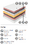 Матрас DS BASE Spring 15 - 80 х 180