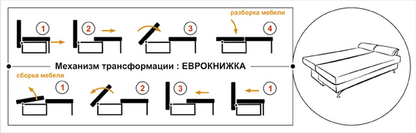 Диван Версаль Д3